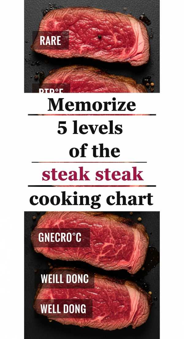 Memorize 5 Levels Of The Steak Cooking Chart 6a001064cf8f7